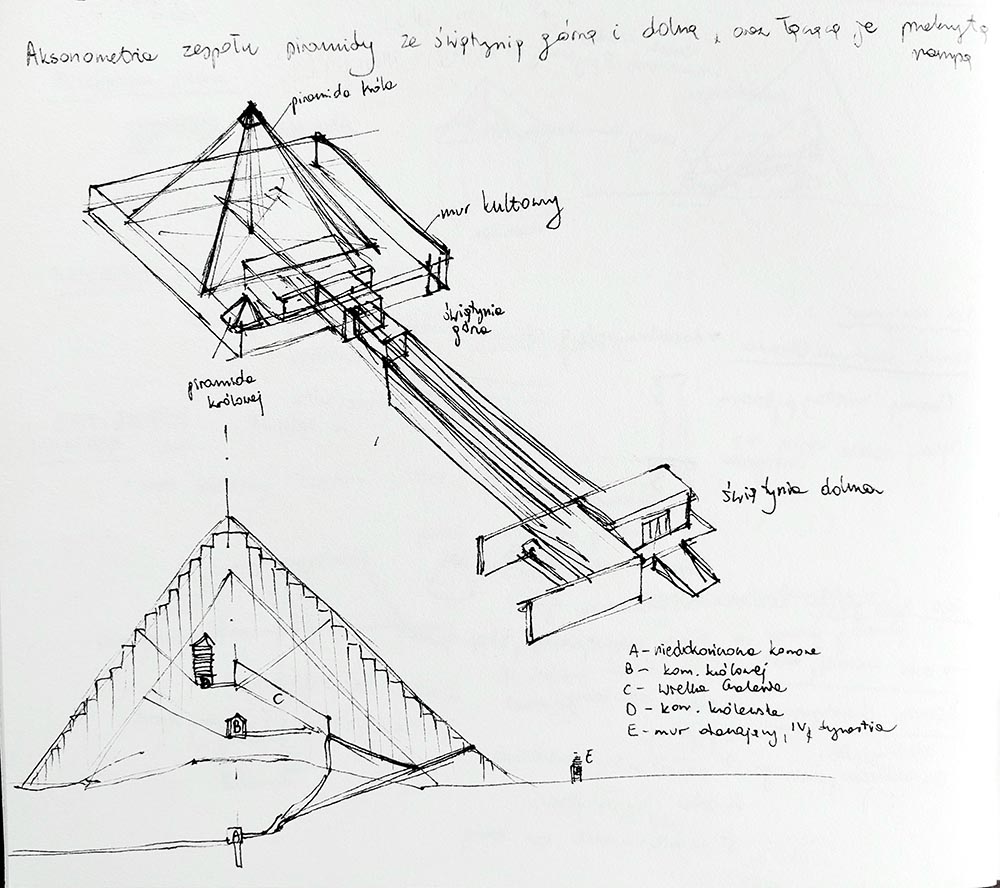 zespół piramid aksonometria